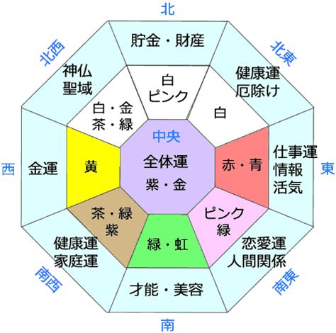 風水 北 色|【風水】北には何色の物を置くべき？あなただ。